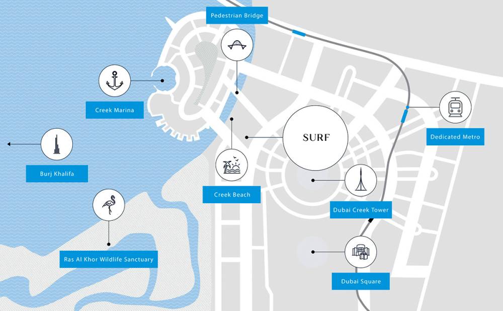 General plan – SURF#1