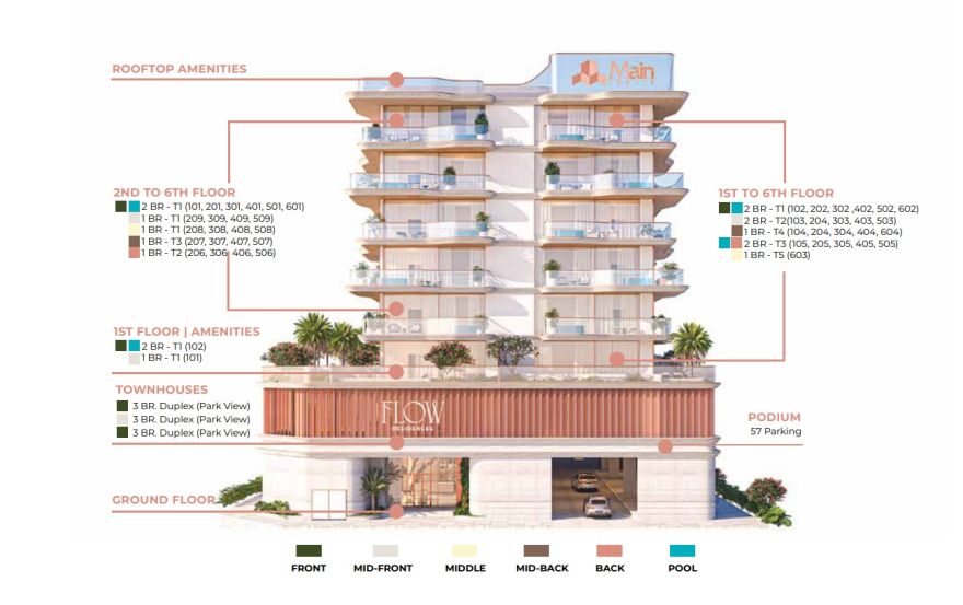 Site plan – Flow Residences