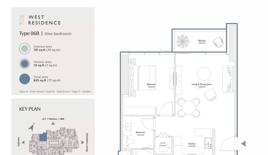Plans Serenia District