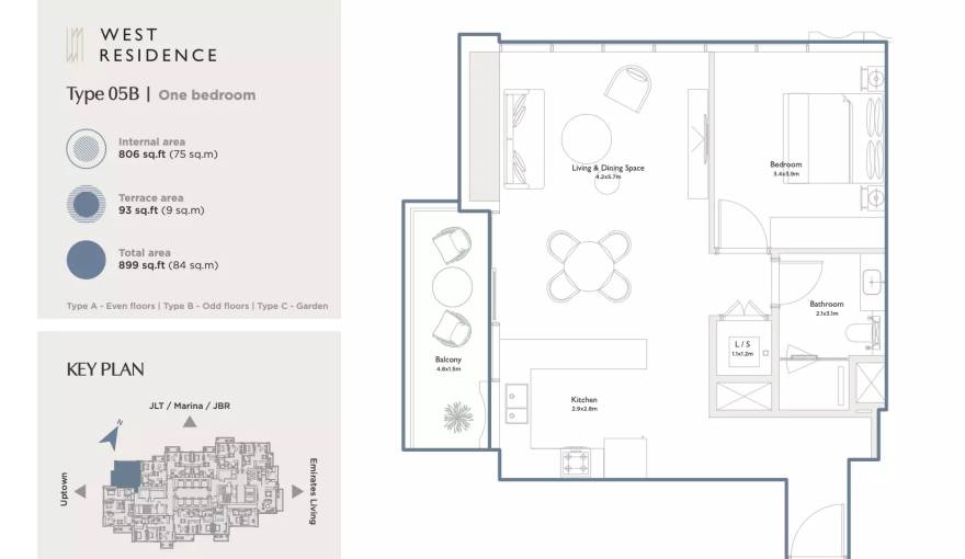 Plans Serenia District