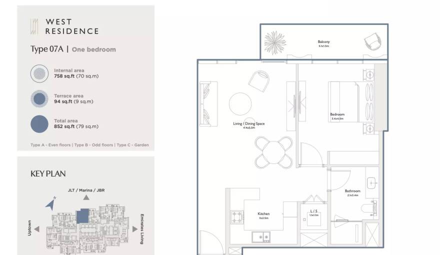 Plans Serenia District
