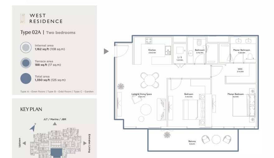 Plans Serenia District