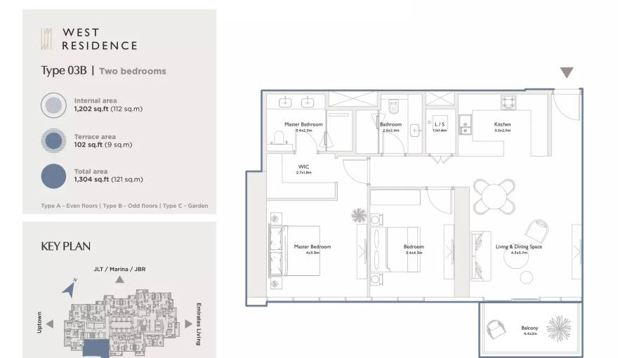 Plans Serenia District