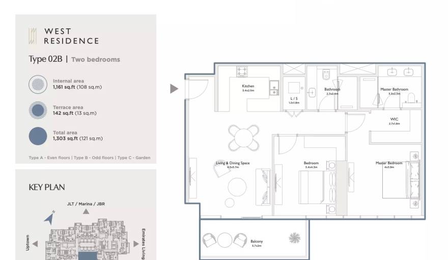 Plans Serenia District