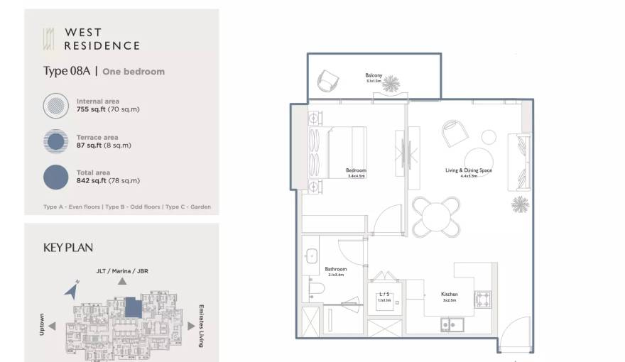 Plans Serenia District
