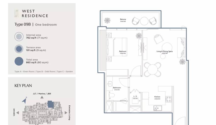 Plans Serenia District