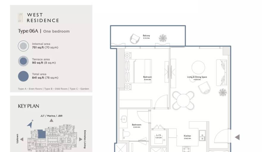 Plans Serenia District