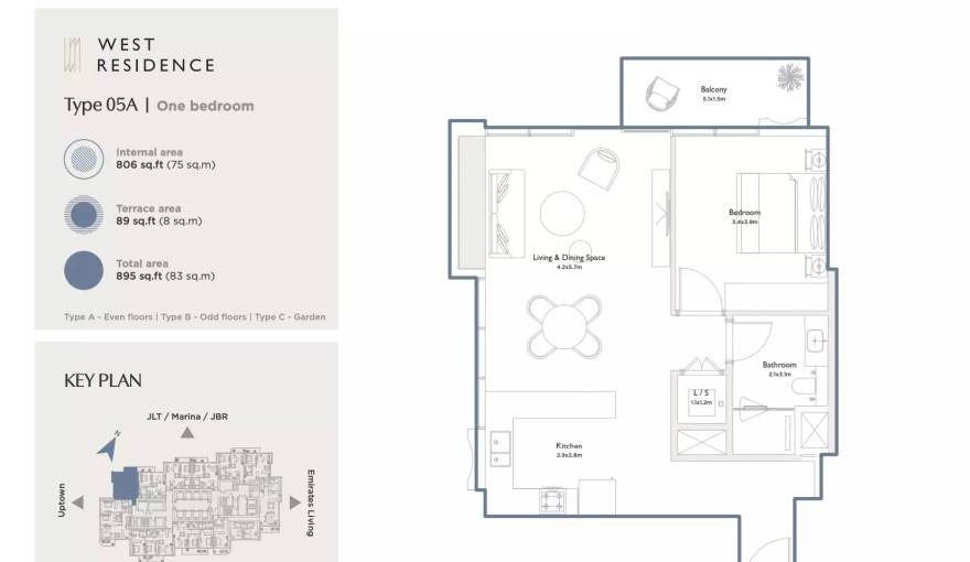 Plans Serenia District