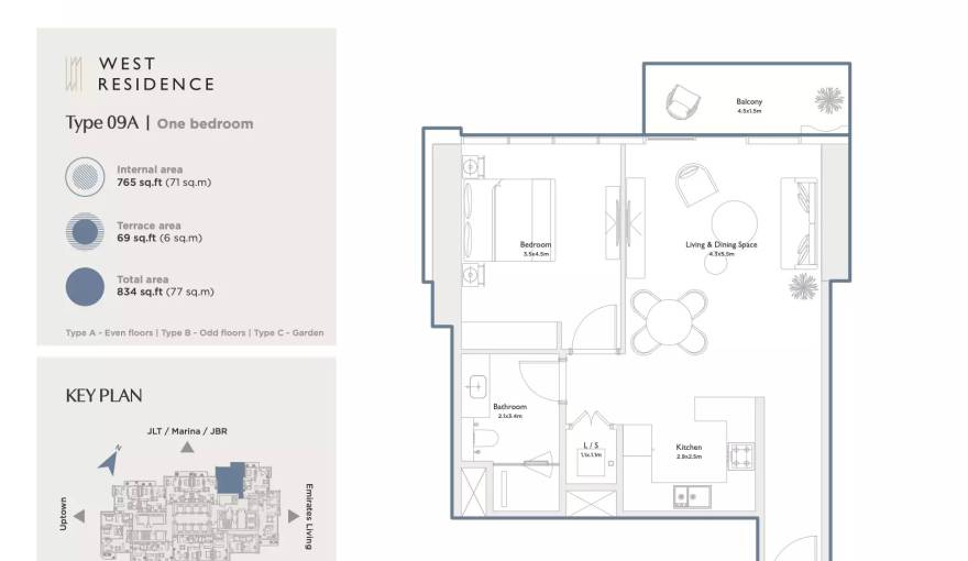 Plans Serenia District