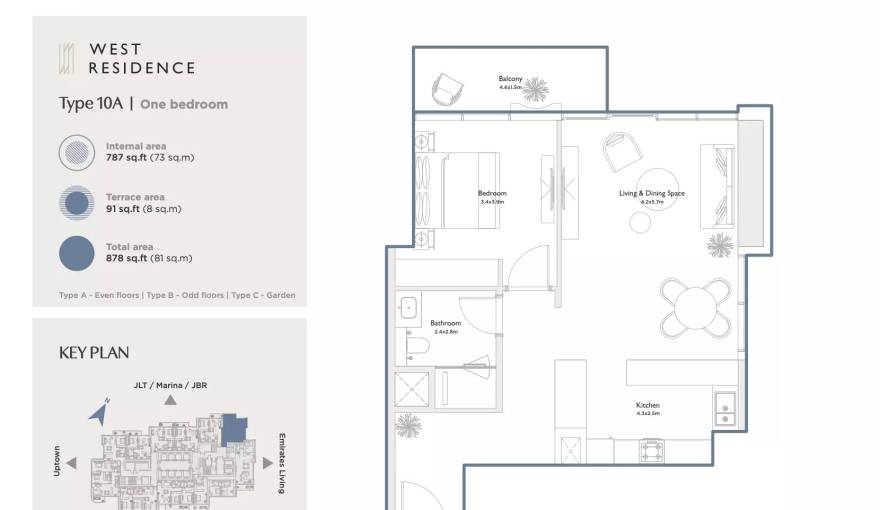 Plans Serenia District