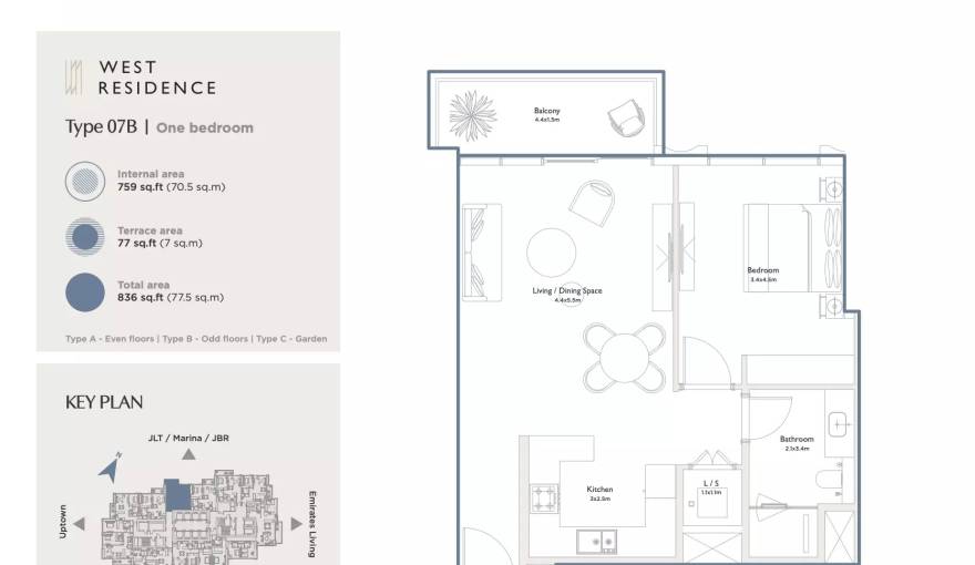 Plans Serenia District