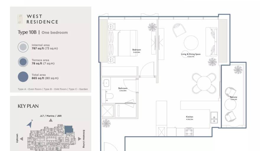Plans Serenia District