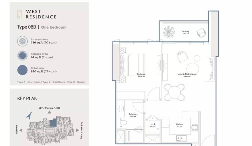 Plans Serenia District